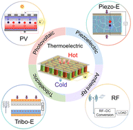 Graphical abstract: Advancing flexible thermoelectrics for integrated electronics