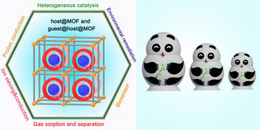 Graphical abstract: Host molecules inside metal–organic frameworks: host@MOF and guest@host@MOF (Matrjoschka) materials