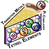 Graphical abstract: Heavier group 14-transition metal π-complex congeners