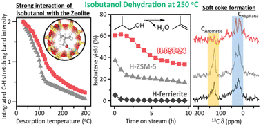 Graphical abstract: Disordered medium-pore zeolite PST-24 as an efficient low-temperature isobutanol dehydration catalyst