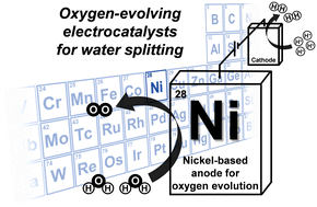 Graphical abstract: Prominent development of Ni-based oxygen-evolving electrocatalysts for water splitting