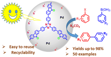 Graphical abstract: In situ palladium-doped conjugated polymer network for visible light and natural sunlight-driven Suzuki type cross-coupling reaction at room temperature