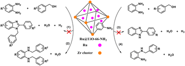 Graphical abstract: Highly dispersed ruthenium capsulated in UiO-66-NH2 for hydrogen-borrowing-mediated N-alkylation reactions