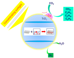 Graphical abstract: Preparation, activity and mechanism of a metallic Cu/TiO2 nanotube array catalyst by a fast solar drying method for photothermal CO2 reduction under concentrating light