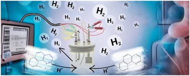 Graphical abstract: The electrocatalytic hydrogen evolution reaction in the presence of a metal-free organic catalyst based on 1,10-phenanthroline: the first example of a reaction proceeding by an intramolecular mechanism