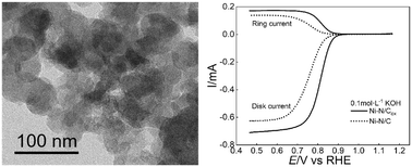 Graphical abstract: Electrocatalytic synthesis of hydrogen peroxide based on multi-doped carbon-based nanocatalyst