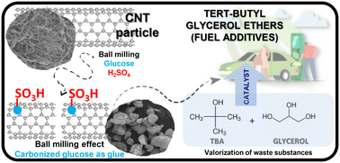 Graphical abstract: The role of mechanochemical treatment of carbon nanotubes in promoting glycerol etherification