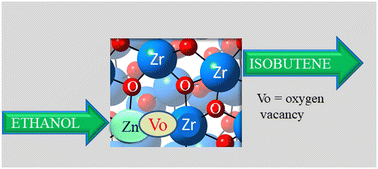 Graphical abstract: The role of oxygen vacancies and Zn in isobutene synthesis from ethanol employing Zn, Zr-based catalysts