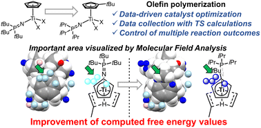 Graphical abstract: Molecular field analysis in half-titanocene complexes: computational study towards data-driven in silico optimization of single-site olefin polymerization catalysts