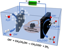 Graphical abstract: Amorphous cobalt–nickel borides boost electrocatalytic ethanol oxidation coupled with energy-saving hydrogen production