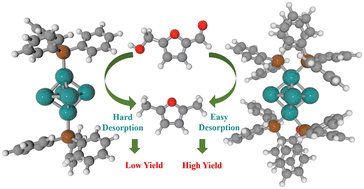 Graphical abstract: Selective hydrogenation of 5-hydroxymethylfurfural over bidentate phosphine protected Pdn nanoclusters