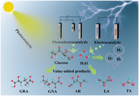 Graphical abstract: Photo-, electro-, and photoelectro-catalytic conversion of glucose into high value-added products