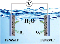 Graphical abstract: Construction of nickel iron sulfide at ambient temperature on Fe foam for high-current overall water splitting