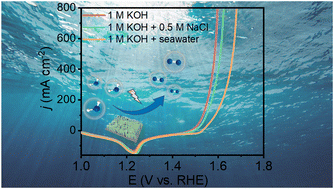 Graphical abstract: La doping greatly enhances electrochemical alkaline seawater oxidation over Ni(OH)2 nanosheet