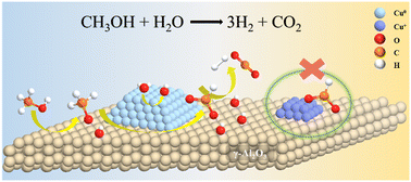 Graphical abstract: The Cu–Al2O3 interface: an unignorable active site for methanol steam reforming hydrogen production