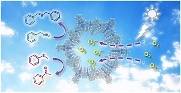 Graphical abstract: Extending 2D covalent organic frameworks by inserting anthracene for promoted white-light-mediated photocatalysis