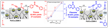 Graphical abstract: Surface Lewis basic site enabled proton abstraction for the regioselective synthesis of ynones and flavones over the Pd0/Cs-ZSM-5 catalyst: mechanistic understanding and structure–activity correlation