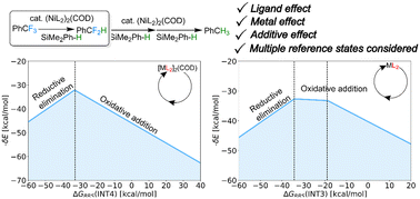 Graphical abstract: Computational design of transition metal catalysts for hydrodefluorination of trifluoromethylarenes using hydrosilane