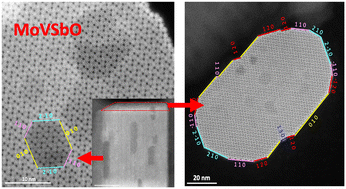 Graphical abstract: Study of super-efficient defective MoVSbO catalysts used for ethane oxidative dehydrogenation by HAADF-STEM and of their thermal evolution by environmental electron microscopy and tomography