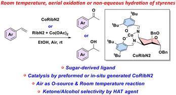 Graphical abstract: A sugar-derived ligand for room temperature aerial oxidation or non-aqueous Markovnikov hydration of styrenes using a preformed or in situ generated Co complex