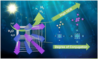 Graphical abstract: Construction of porphyrin-based two-dimensional covalent organic frameworks for photocatalytic hydrogen production