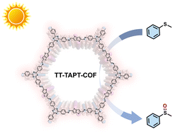 Graphical abstract: Thienothiophene-based covalent organic frameworks for visible light-triggered oxidation of sulfides to sulfoxides