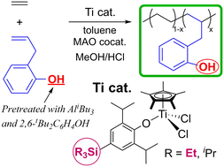 Graphical abstract: Synthesis of ethylene copolymers with 2-allylphenol by using half-titanocene catalysts containing SiEt3-, SiiPr3-substituted phenoxide ligands, Cp*TiCl2(O-2,6-iPr2-4-SiR3-C6H2) (R = Et, iPr)