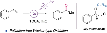 Graphical abstract: Wacker-type oxidation of styrenes with Markovnikov selectivity using copper as a site-selective sequential photooxidant–photoreductant