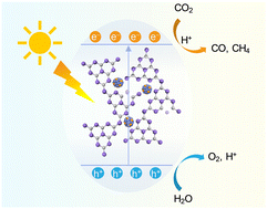 Graphical abstract: Anchoring of NiCox alloy nanoparticles on nitrogen vacancy-rich carbon nitride nanotubes toward promoting efficiently photocatalytic CO2 conversion into solar fuel