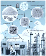 Graphical abstract: Influence of binders and matrices on zeolite-containing catalysts