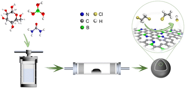 Graphical abstract: Synergism between B–N atomic pair for promoting the catalytic cracking of 1,2-dichloroethane