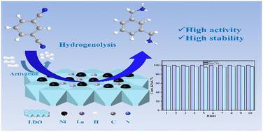 Graphical abstract: Lanthanum-doped nickel-based composite metal oxide catalyst for hydrogenation of isophthalonitrile to produce meta-xylenediamine