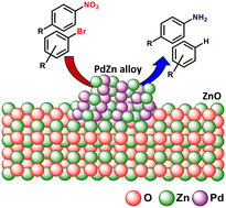 Graphical abstract: Single-step in situ synthesis of bimetallic catalysts via a gas-phase route: the case of PdZn–ZnO