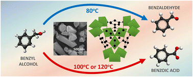 Graphical abstract: Switching of selectivity from benzaldehyde to benzoic acid using MIL-100(V) as a heterogeneous catalyst in aerobic oxidation of benzyl alcohol