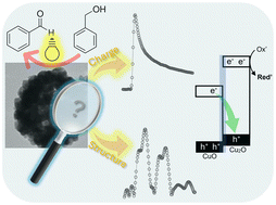 Graphical abstract: Improved charge carrier mobility in a copper oxide heterostructure enhances the photocatalytic partial oxidation of benzyl alcohol to benzaldehyde