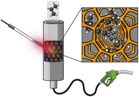 Graphical abstract: Operando spectroscopy unravels the nature of deactivating species and their precursors in alkene oligomerization catalysis