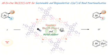 Graphical abstract: All-in-one Rh(iii)-covalent organic framework for sustainable and regioselective C(sp2)–H bond functionalization