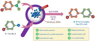 Graphical abstract: Sustainable fabrication of NiCuFe2O4 nanospheres: a highly effective palladium-free heterogeneous catalyst for biaryl scaffold synthesis via a Suzuki–Miyaura cross-coupling reaction