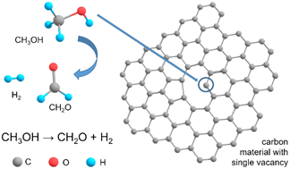 Graphical abstract: Acid–base and redox performance of carbon nanotubes in methanol conversion