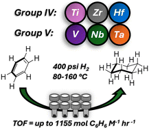 Graphical abstract: Benzene hydrogenation utilizing organometallic early transition metal precursors