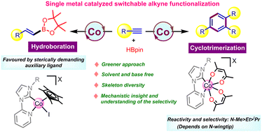 Graphical abstract: Cobalt–NHC promoted selective functionalization of alkynes via auxiliary-ligand modulation