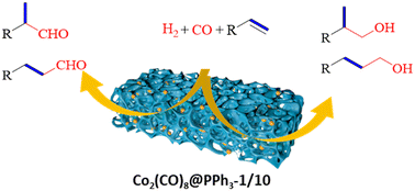 Graphical abstract: Tunable synthesis of alcohols and aldehydes by reductive hydroformylation of alkenes over heterogeneous Co catalysts