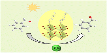 Graphical abstract: Ionic liquid-assisted preparation of a lead-free Cs3Bi2Br9 perovskite with high stability for selective photocatalytic oxidation of benzyl alcohol