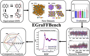 Graphical abstract: EGraFFBench: evaluation of equivariant graph neural network force fields for atomistic simulations