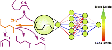 Graphical abstract: Machine learning of stability scores from kinetic data