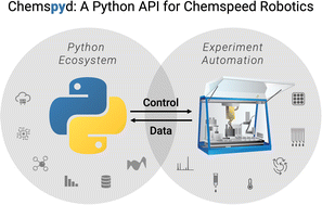Graphical abstract: Chemspyd: an open-source python interface for Chemspeed robotic chemistry and materials platforms