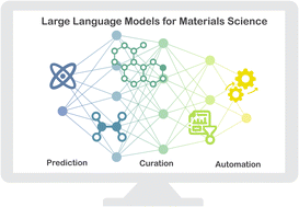 Graphical abstract: Materials science in the era of large language models: a perspective