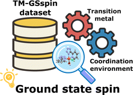 Graphical abstract: Automated prediction of ground state spin for transition metal complexes