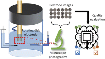Graphical abstract: Computer vision enabled high-quality electrochemical experimentation