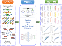Graphical abstract: Predicting mechanical properties of non-equimolar high-entropy carbides using machine learning